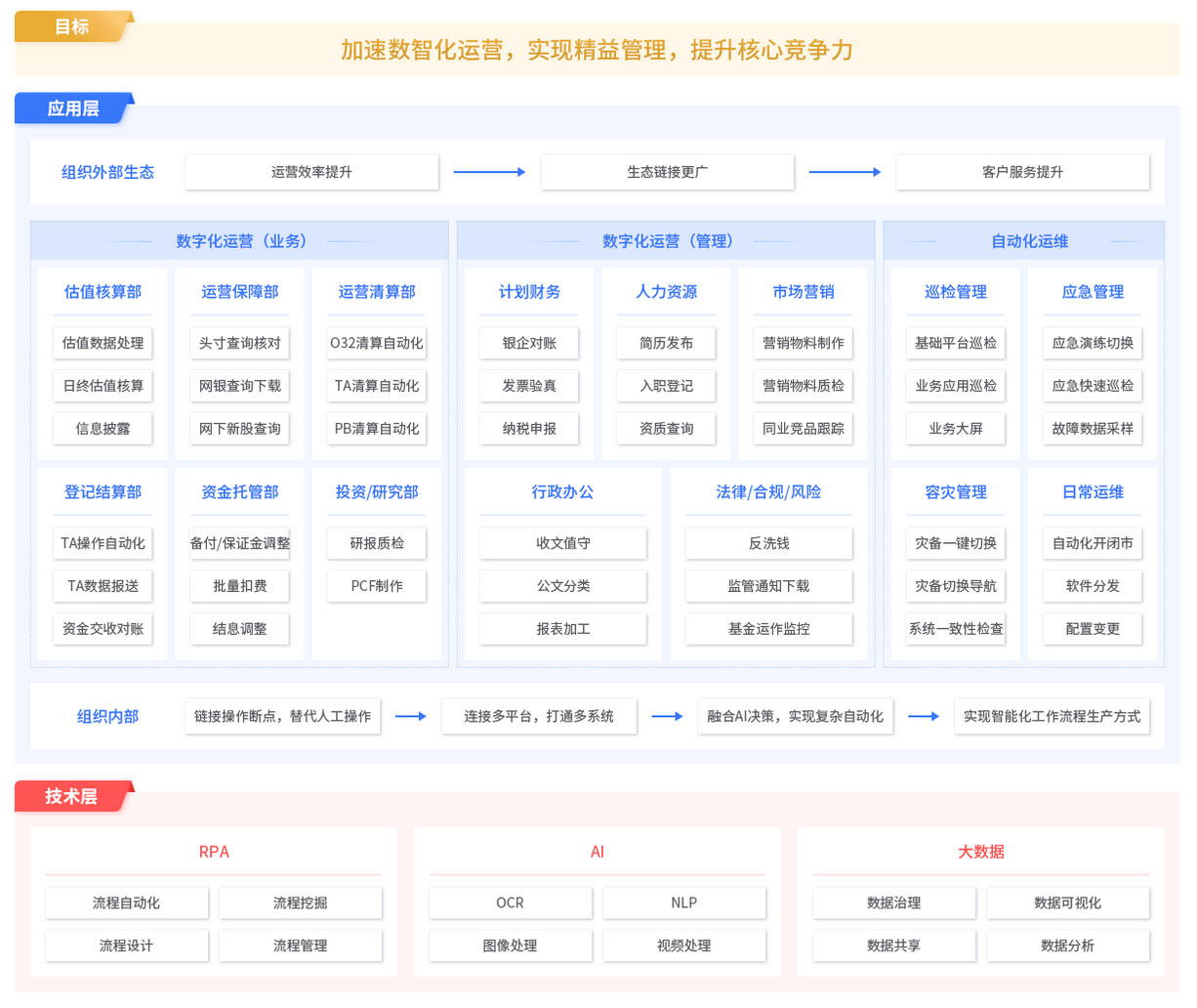 RPA基金解決方案,RPA實(shí)施團(tuán)隊(duì),RPA交付團(tuán)隊(duì),長(zhǎng)春RPA實(shí)施團(tuán)隊(duì),長(zhǎng)春RPA交付團(tuán)隊(duì)